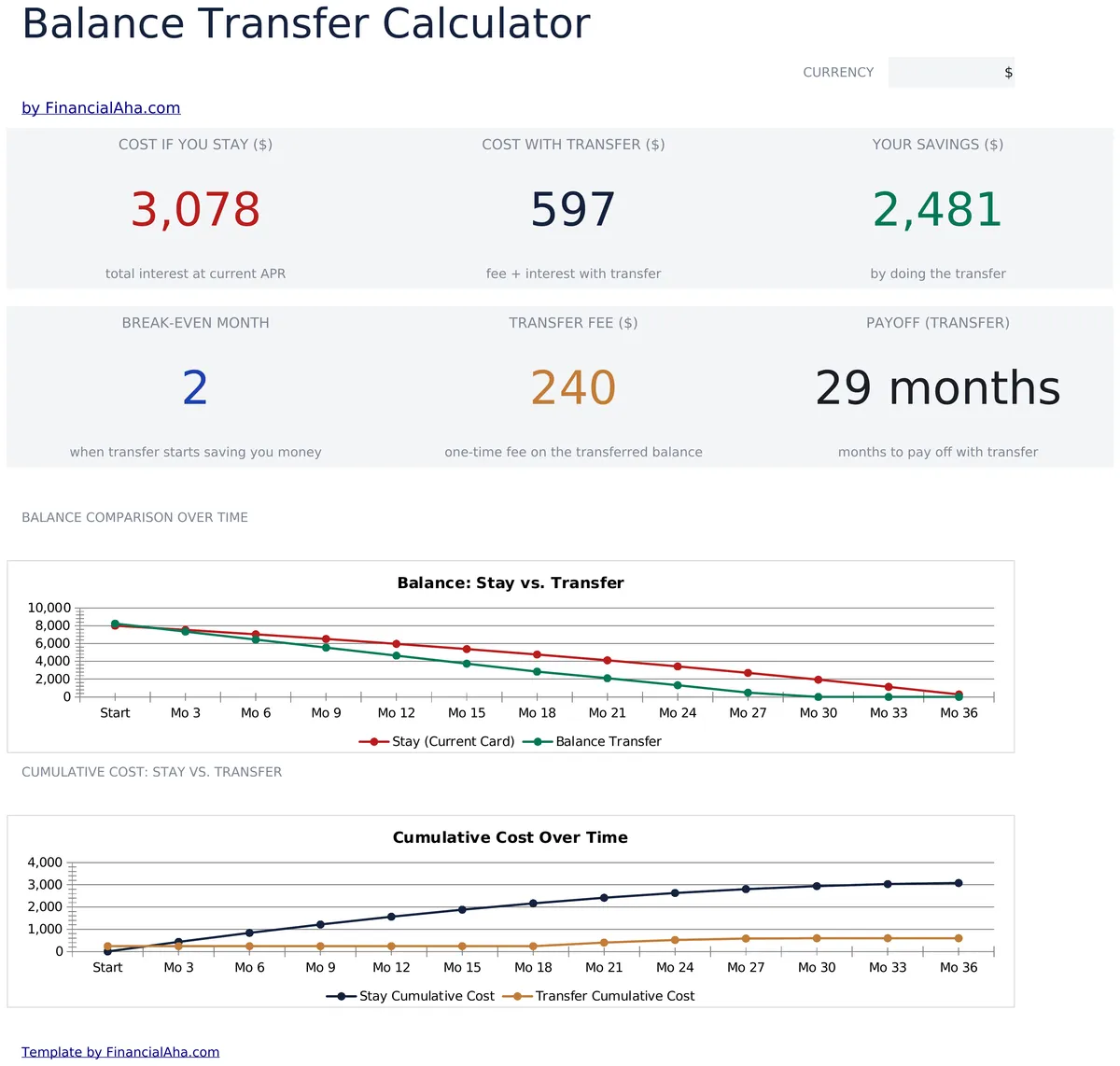 Balance Transfer Calculator Essentials