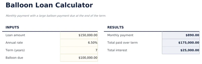 Balloon Loan Calculator