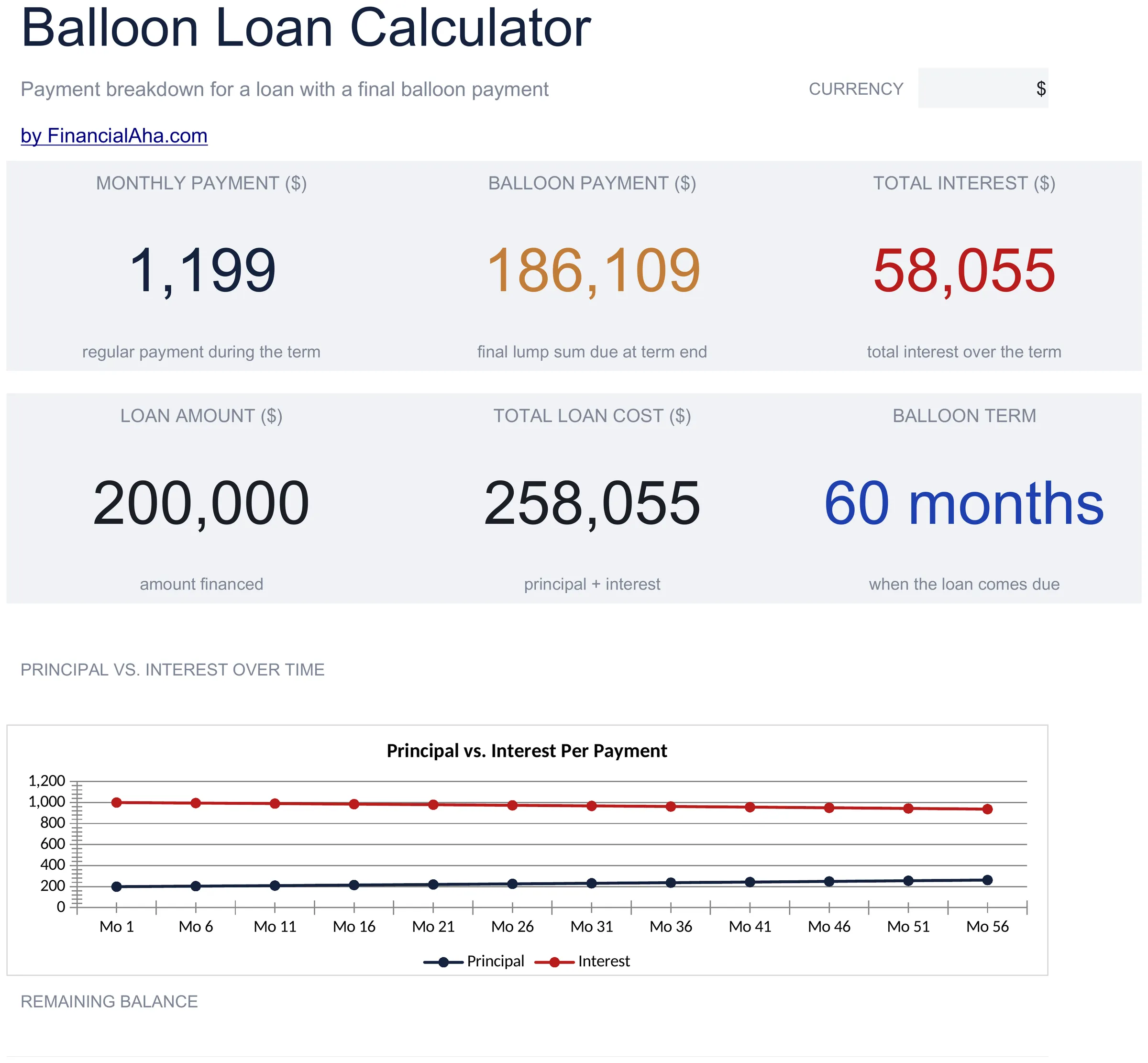 Modello di foglio di calcolo Essentials Calcolatore di Prestito Balloon - anteprima Google Sheets ed Excel