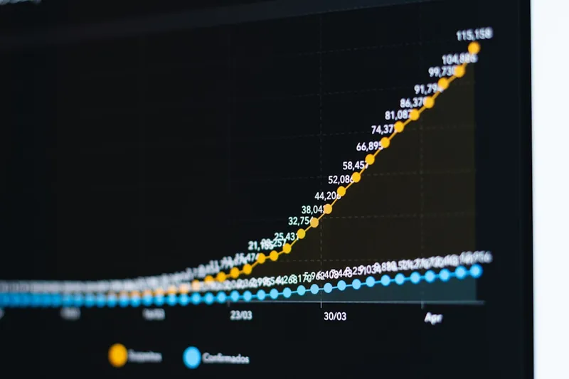 Investment returns calculation with portfolio growth projections