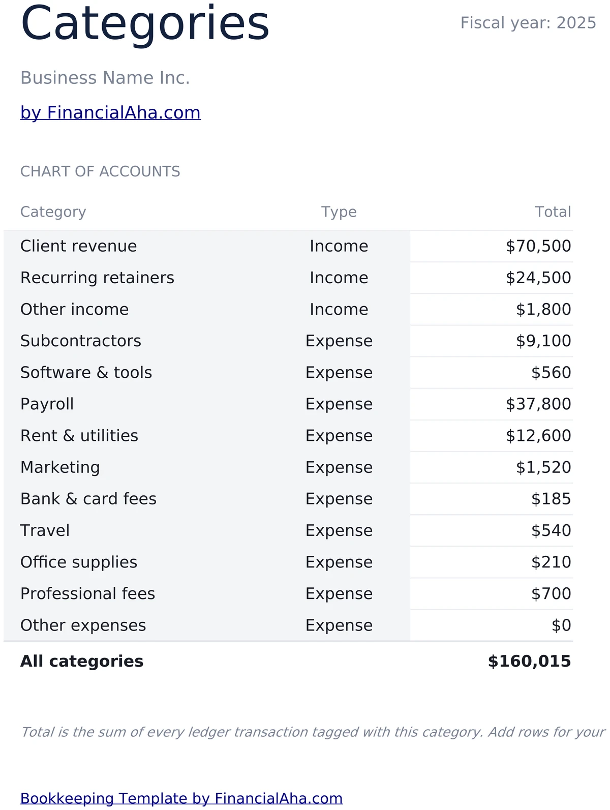 Chart of Accounts