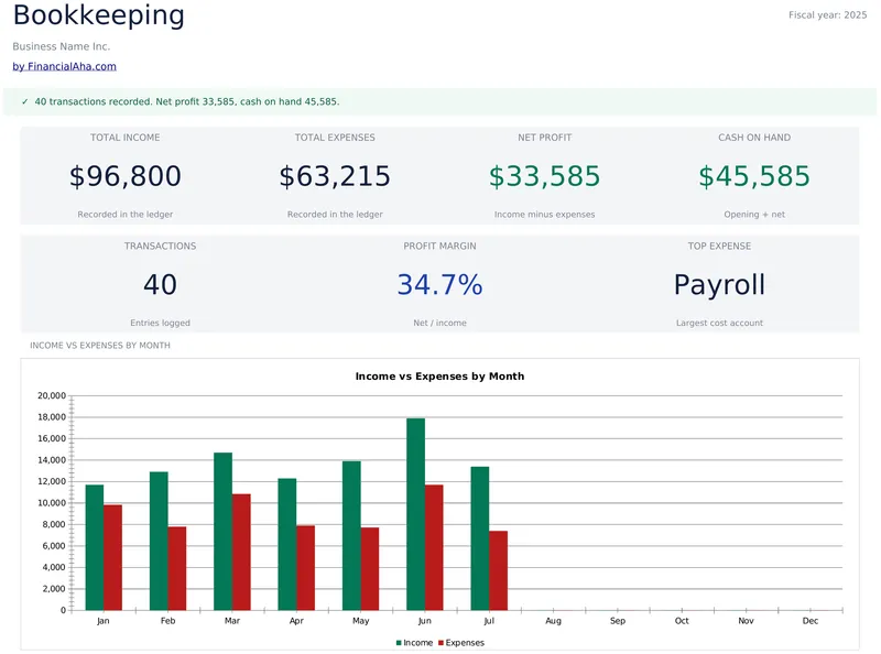 Business Bookkeeping