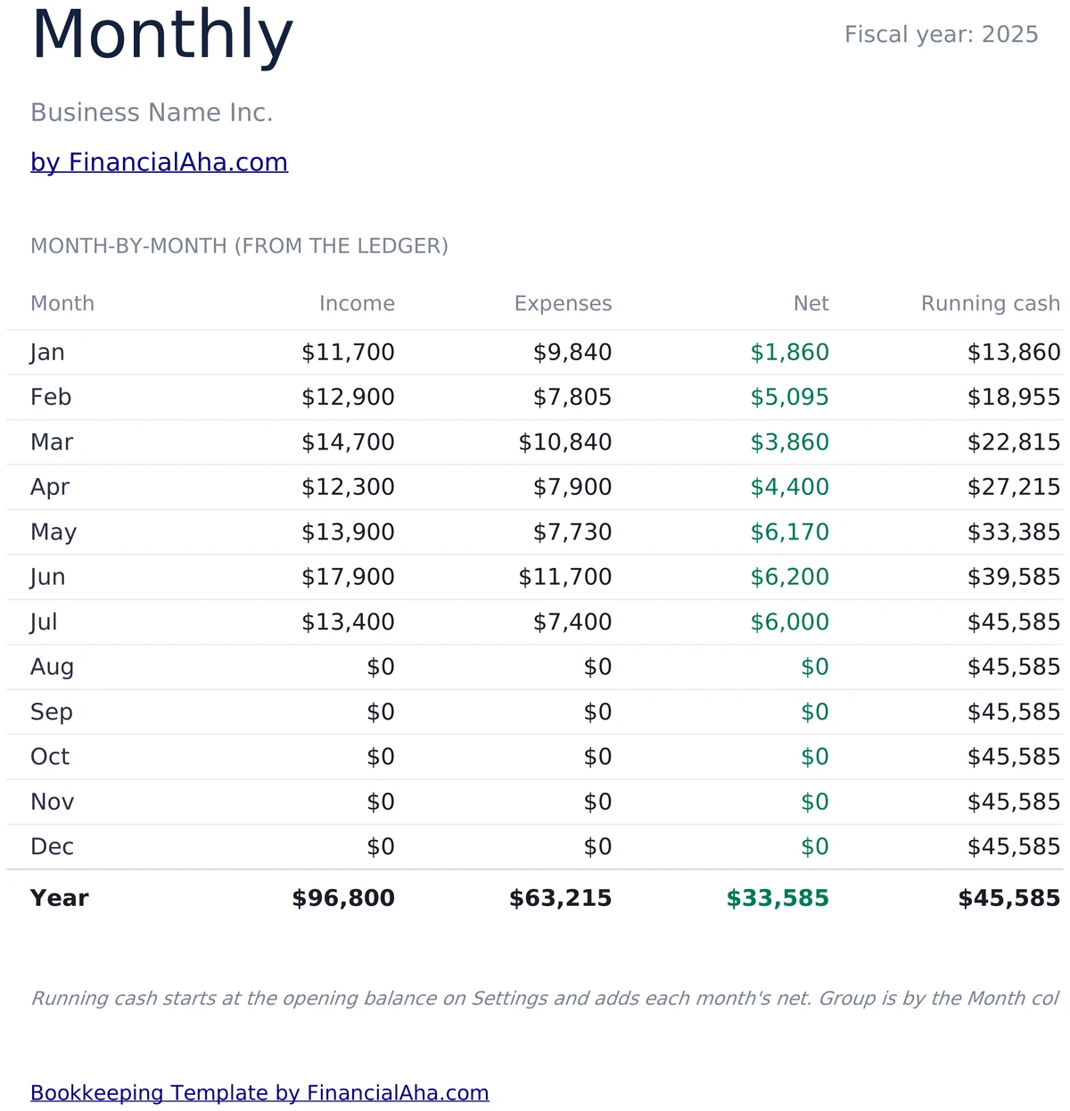 Monthly Income, Expenses, and Cash