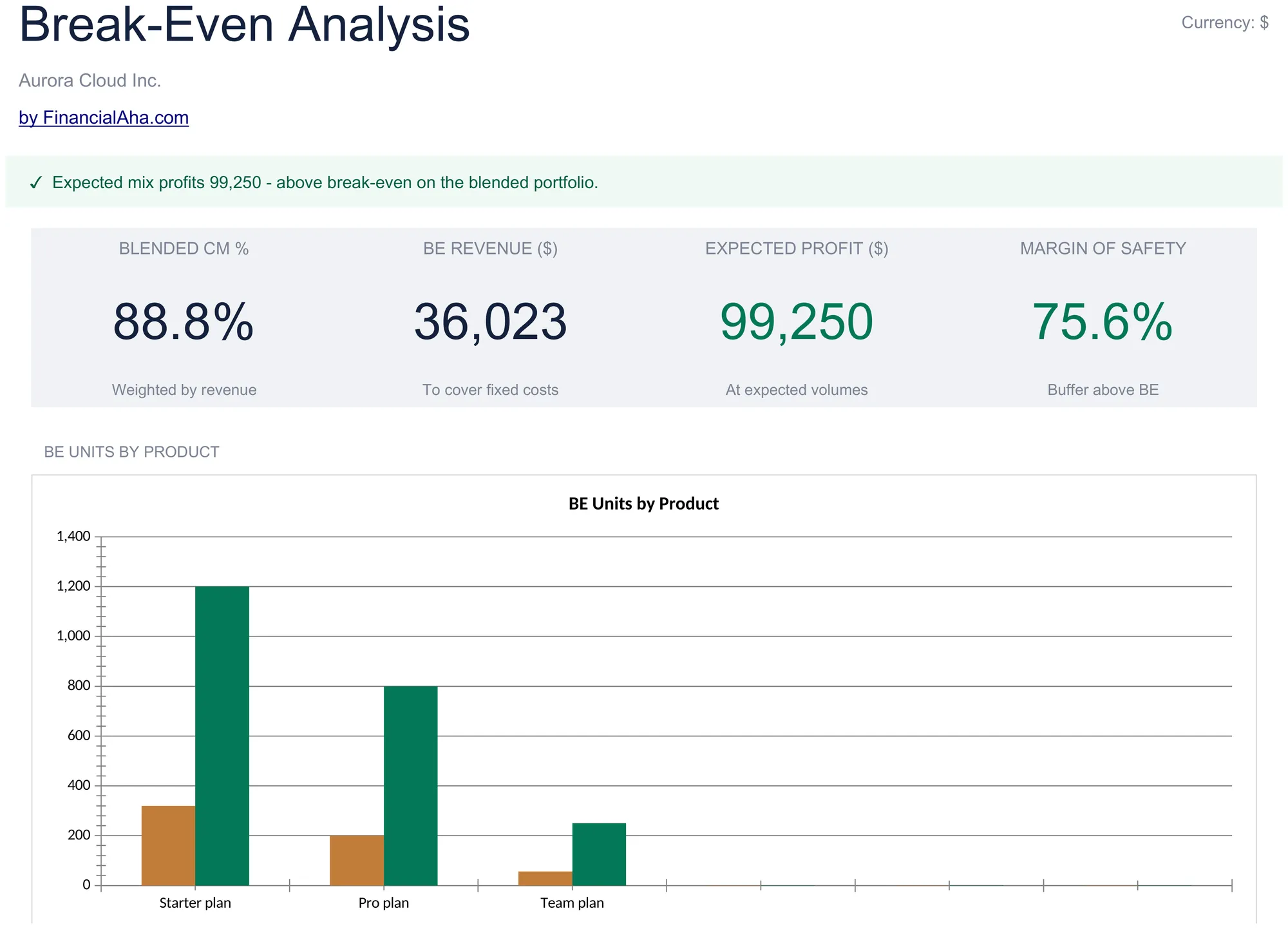 Break-Even Analysis Template Preview