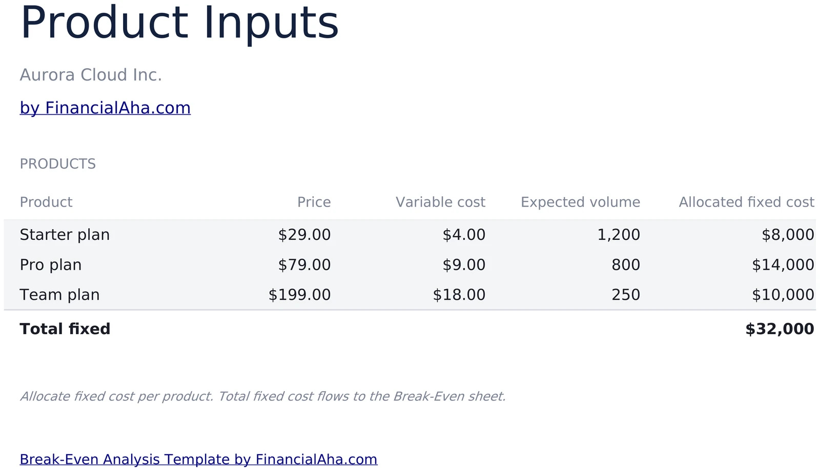 Per-Product Inputs