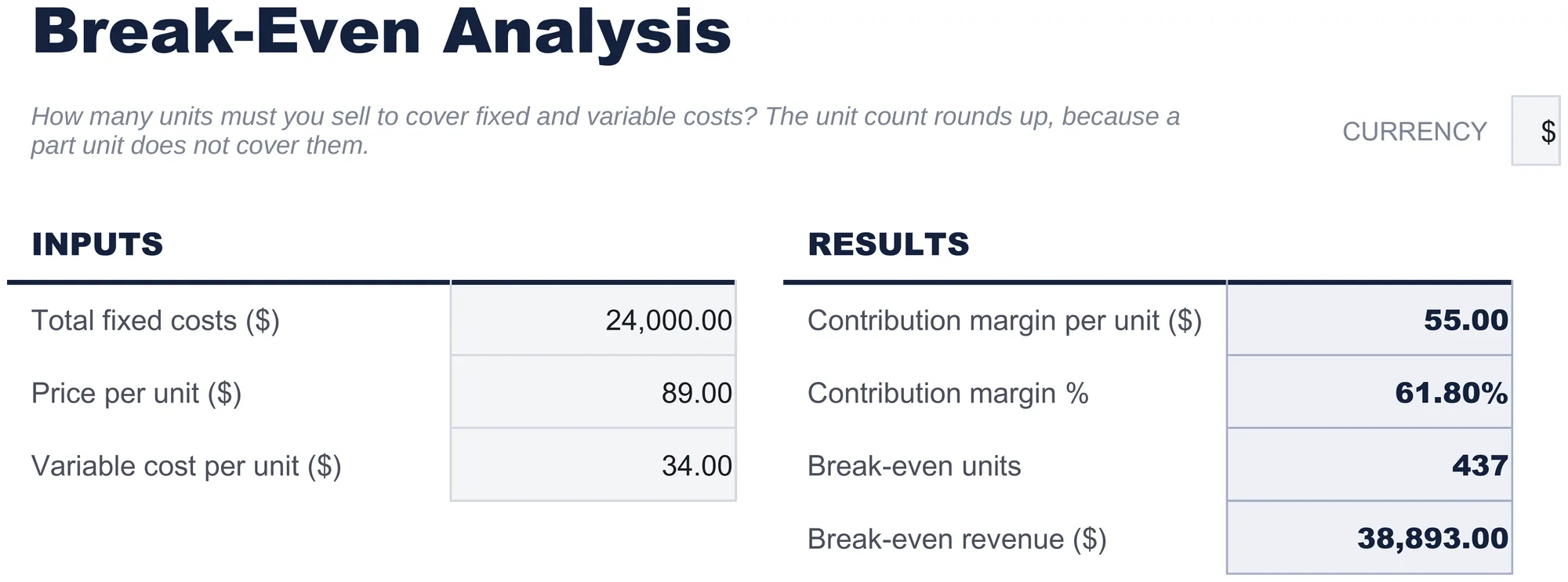 Free Break-Even Analysis Spreadsheet Template for Google Sheets & Excel - dashboard preview