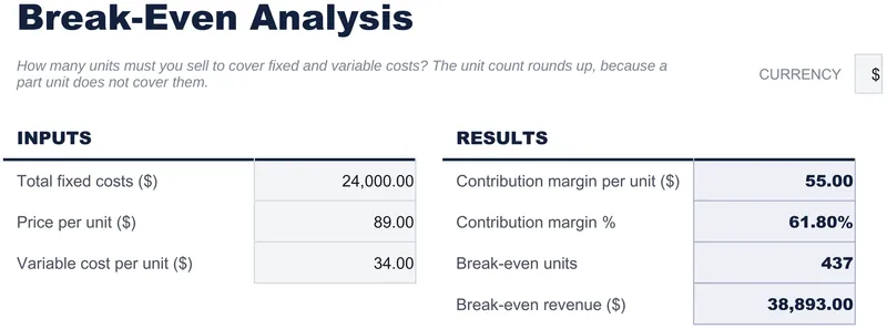 Break-Even Analysis