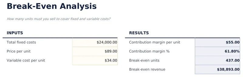 Break-Even Analysis