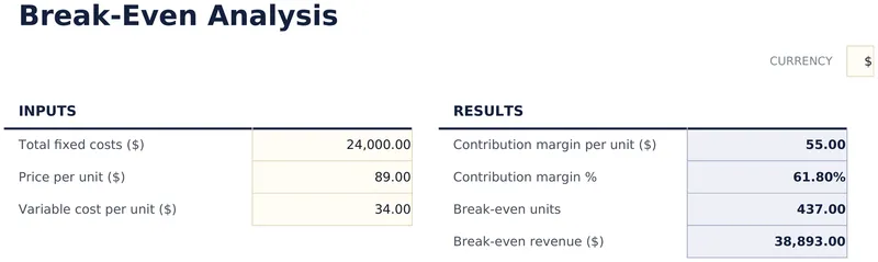Break-Even Analysis