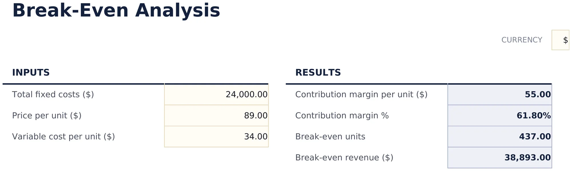 Break-Even Analysis preview