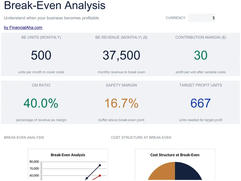 Break-Even Analysis preview