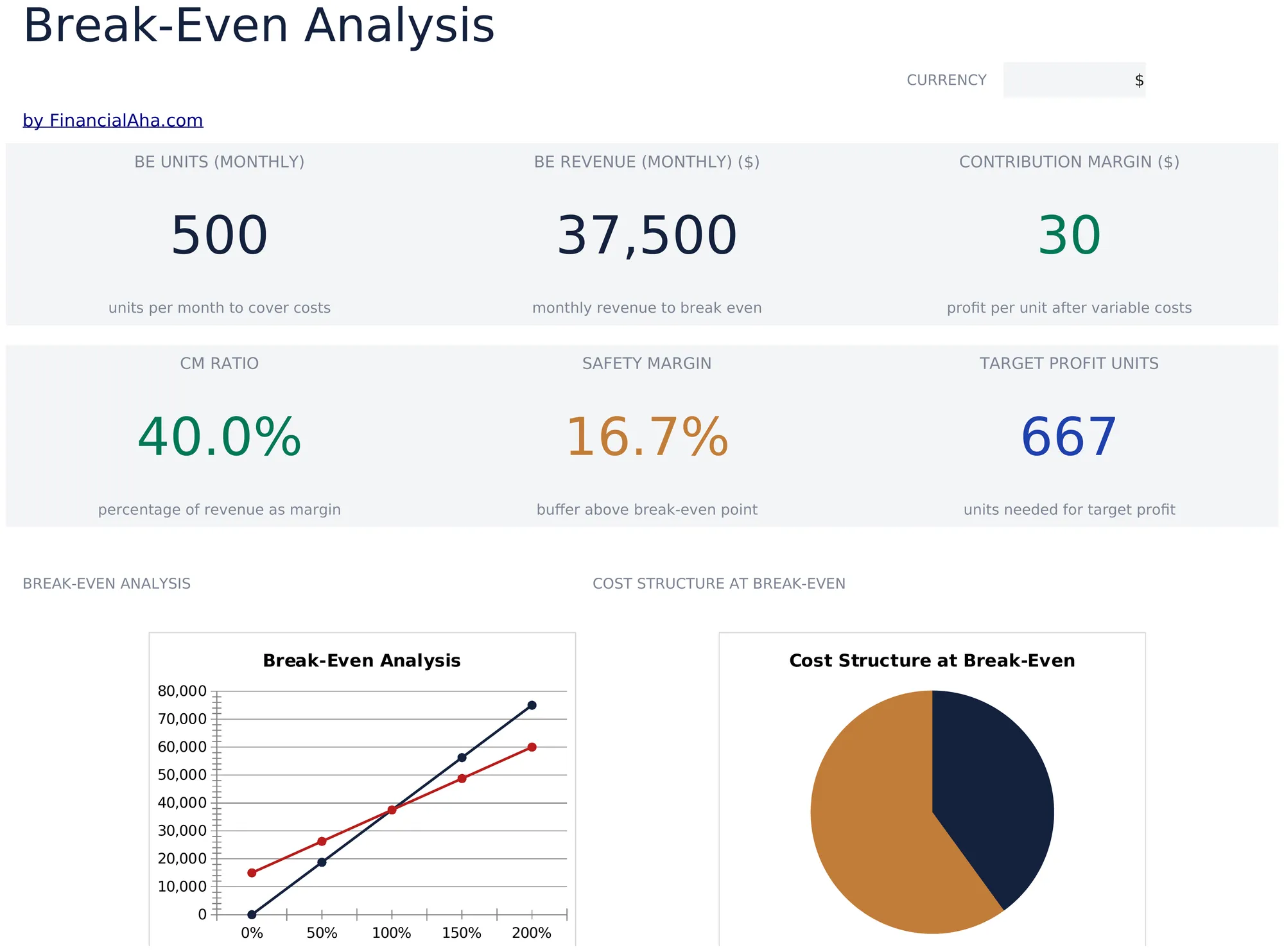 Break-Even Analysis preview