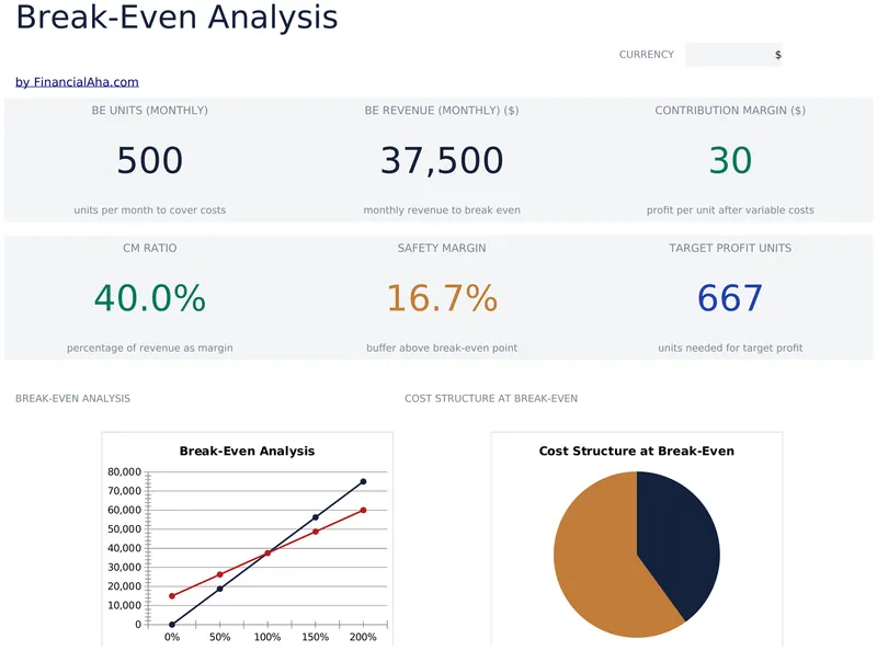 Break-Even Analysis preview