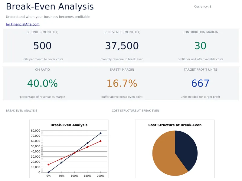 Break-Even Analysis preview