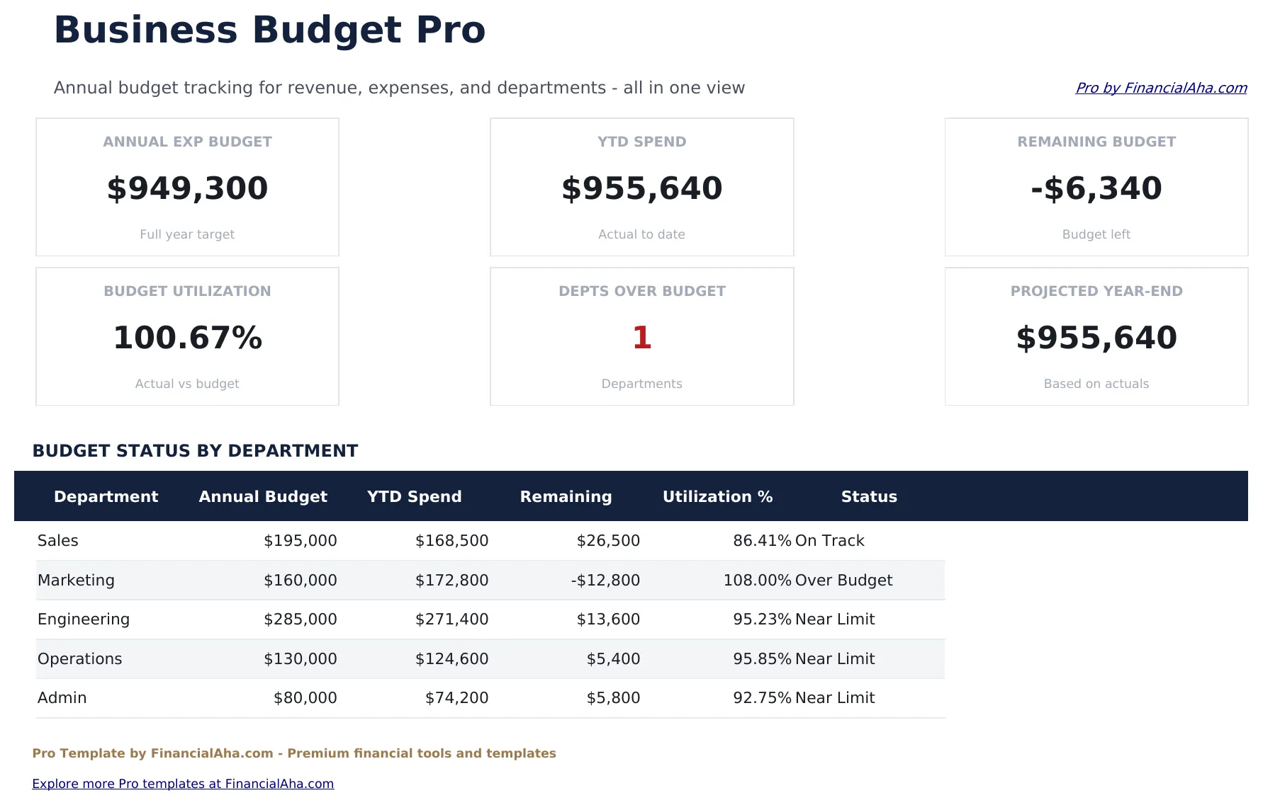 Business Budget Pro preview