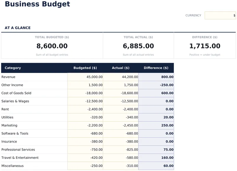 Business Budget