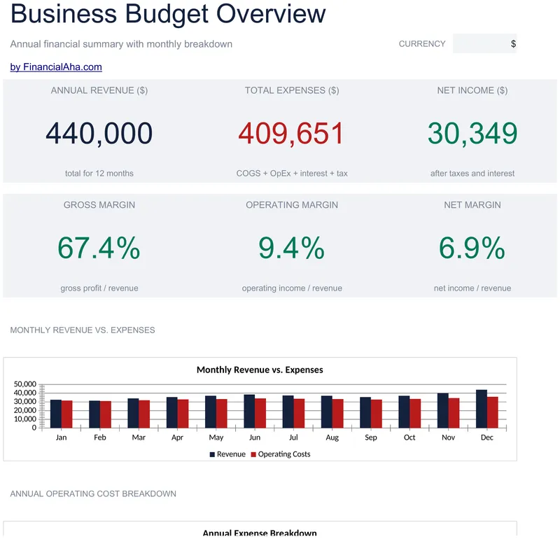 Business Budget preview