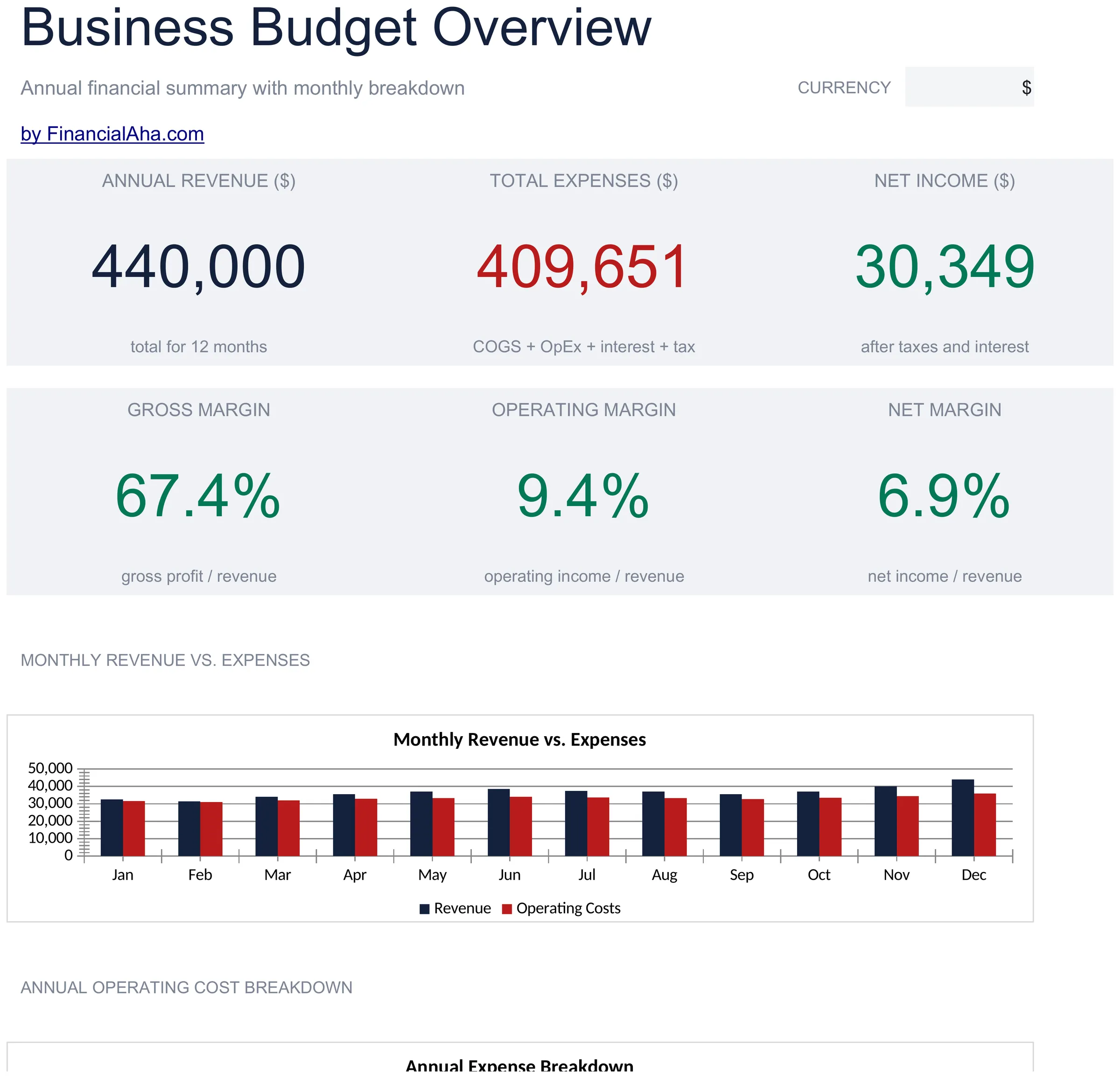 Essentials Business Budget spreadsheet template - Google Sheets and Excel preview