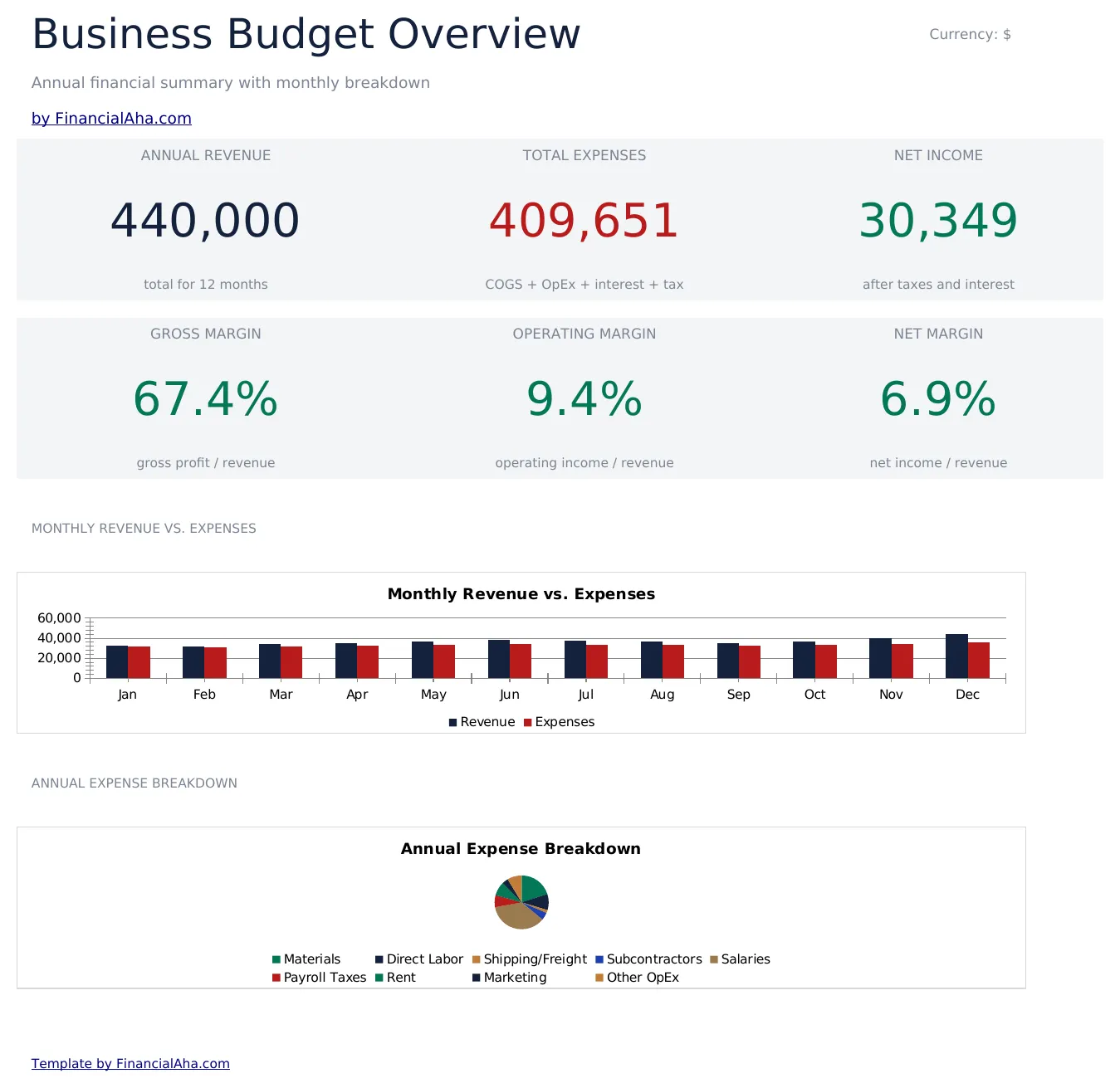 Business Budget preview