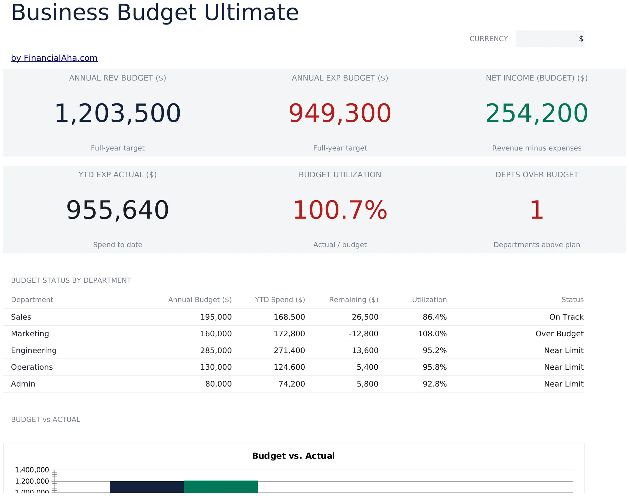 Business Budget Ultimate preview