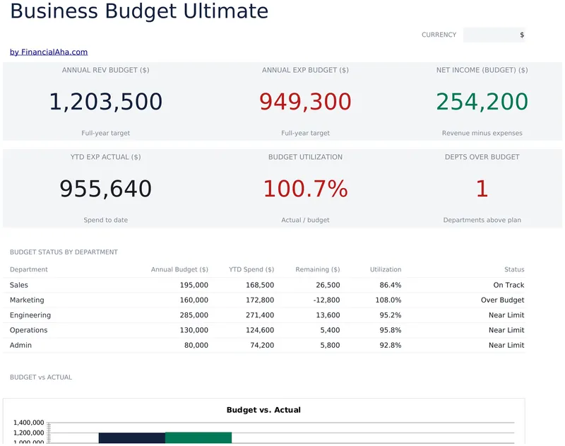 Business Budget Ultimate preview