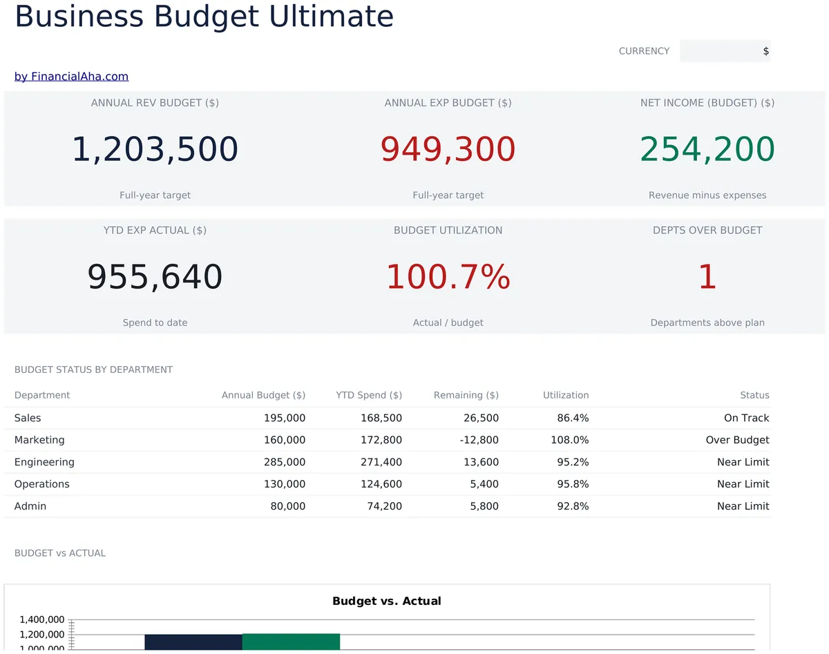 Business Budget Ultimate