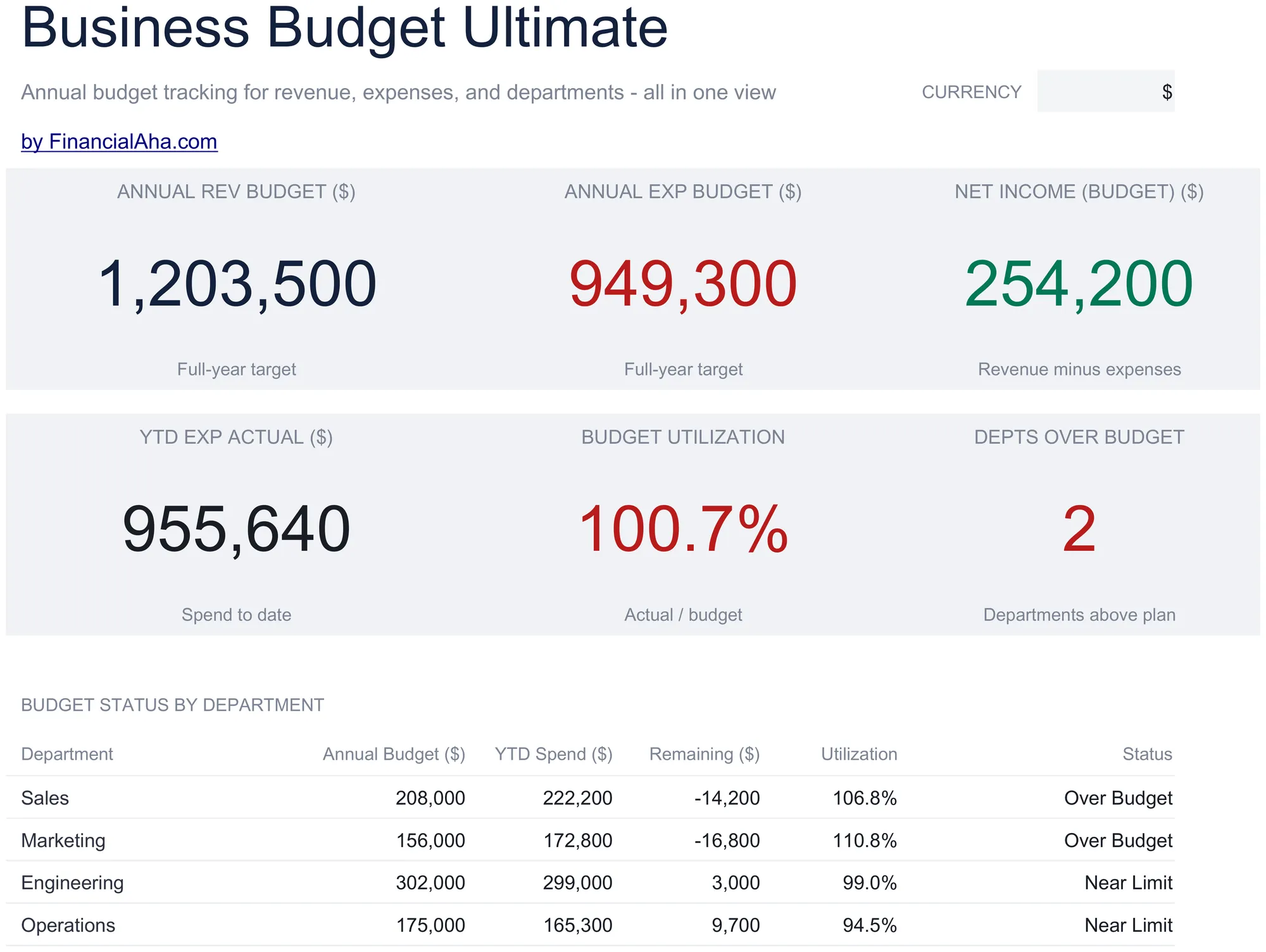 Business Budget Spreadsheet Template - Ultimate version for Google Sheets and Excel