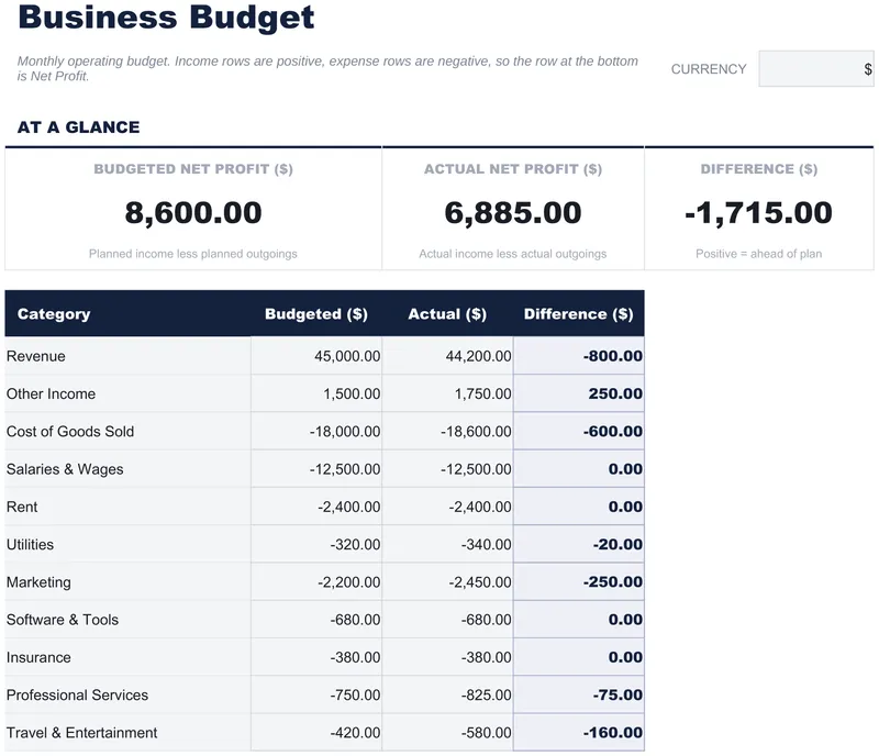 Business Budget