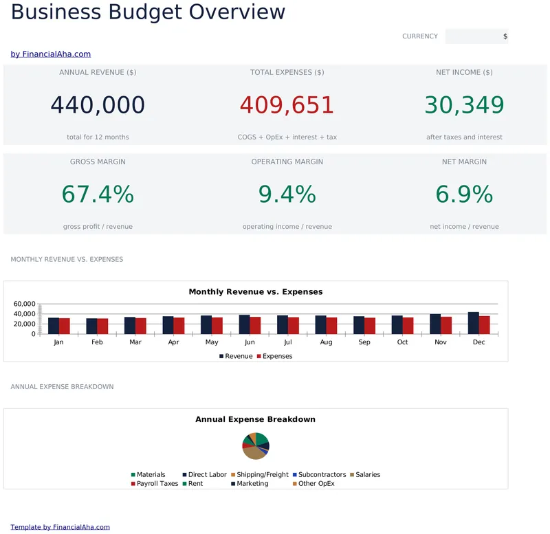 Business Budget preview