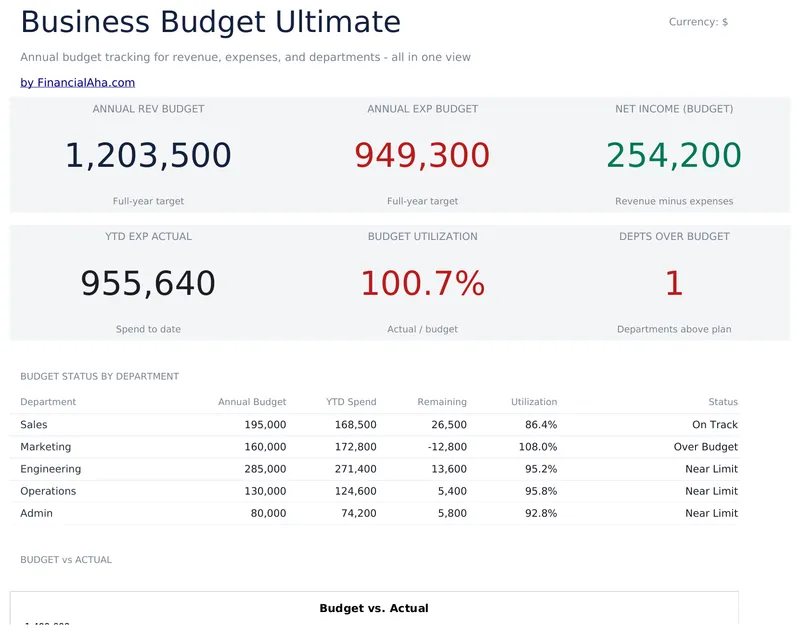 Business Budget Ultimate preview