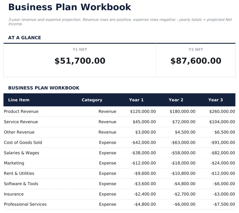 Business Plan Workbook