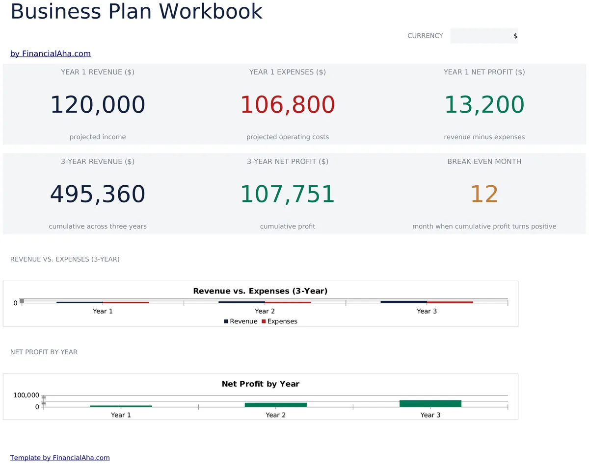 Business Plan Workbook Essentials