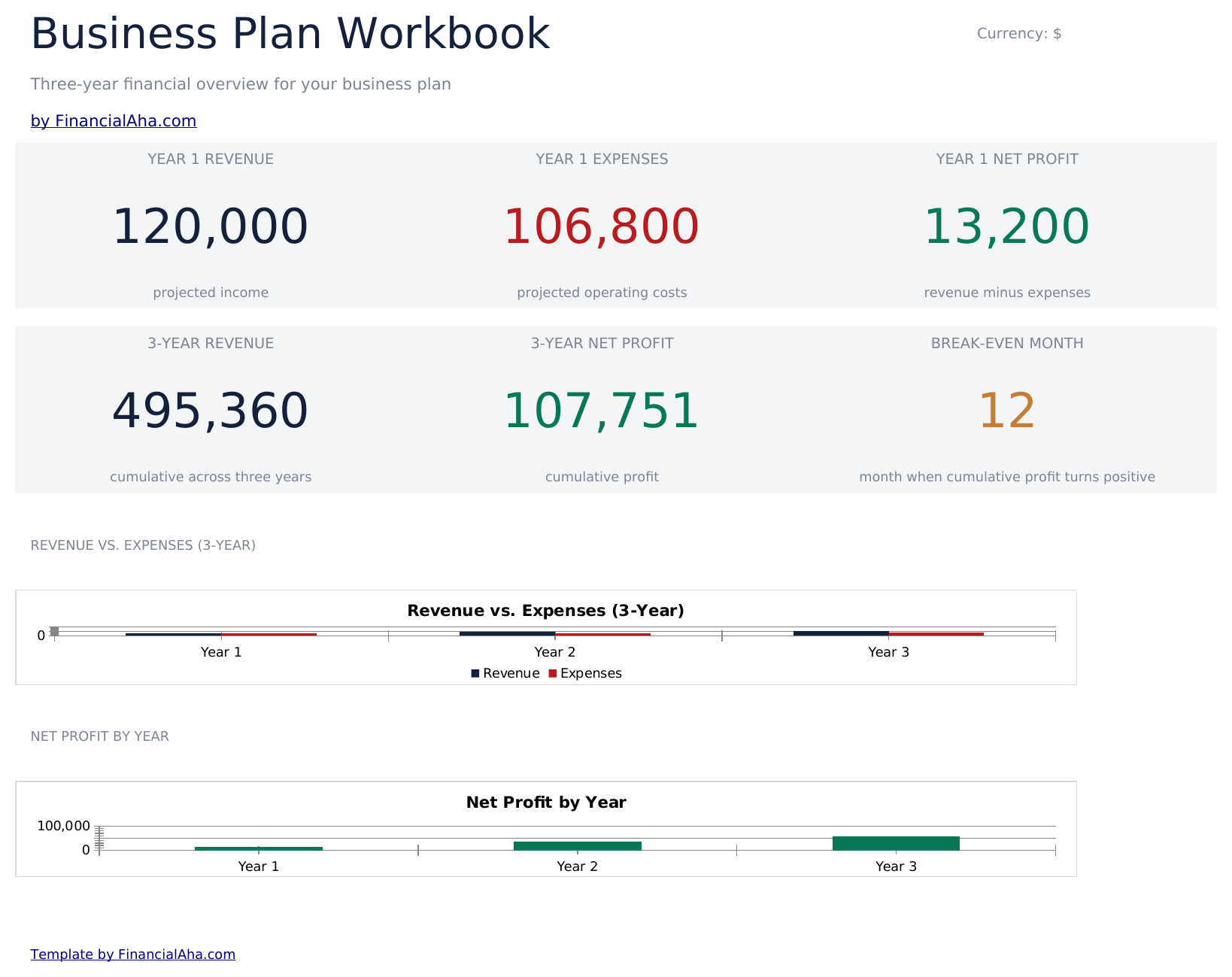 Essentials template preview