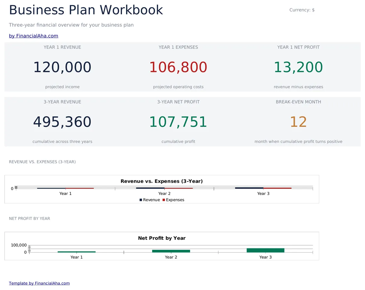 Business Plan Workbook Essentials