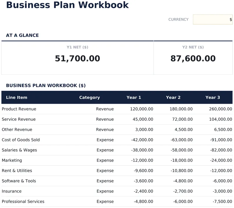 Business Plan Workbook