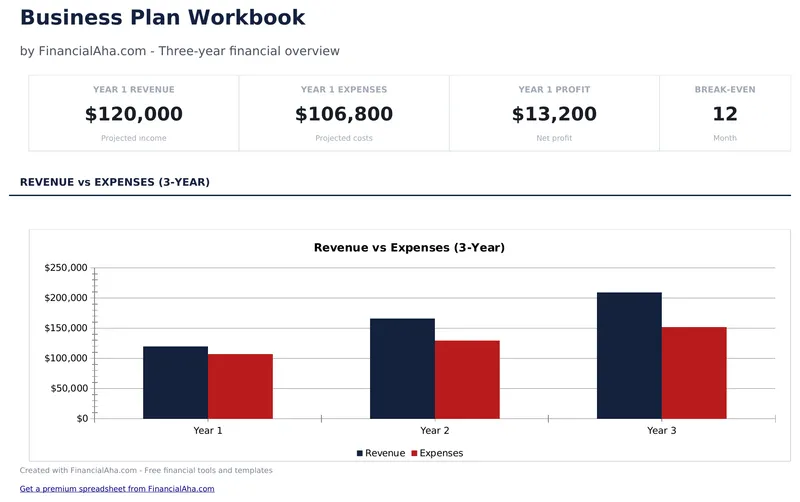 Business Plan Workbook