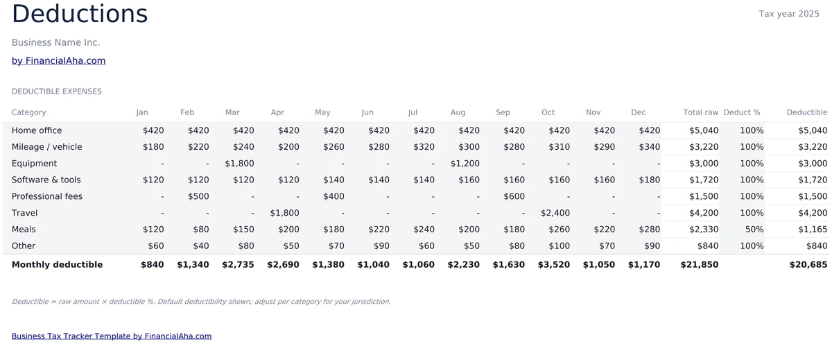 Deductible Expenses by Category
