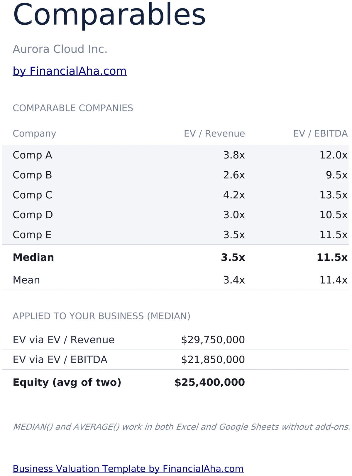 Comparable Transactions Table