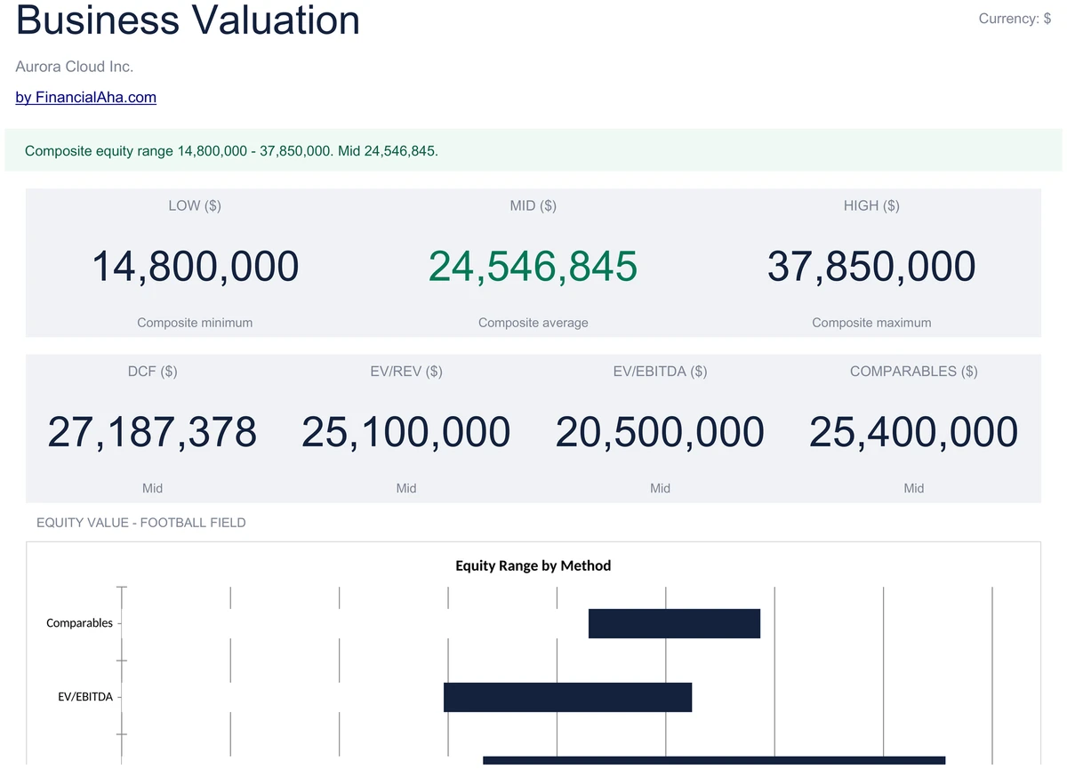 Business Valuation Dashboard
