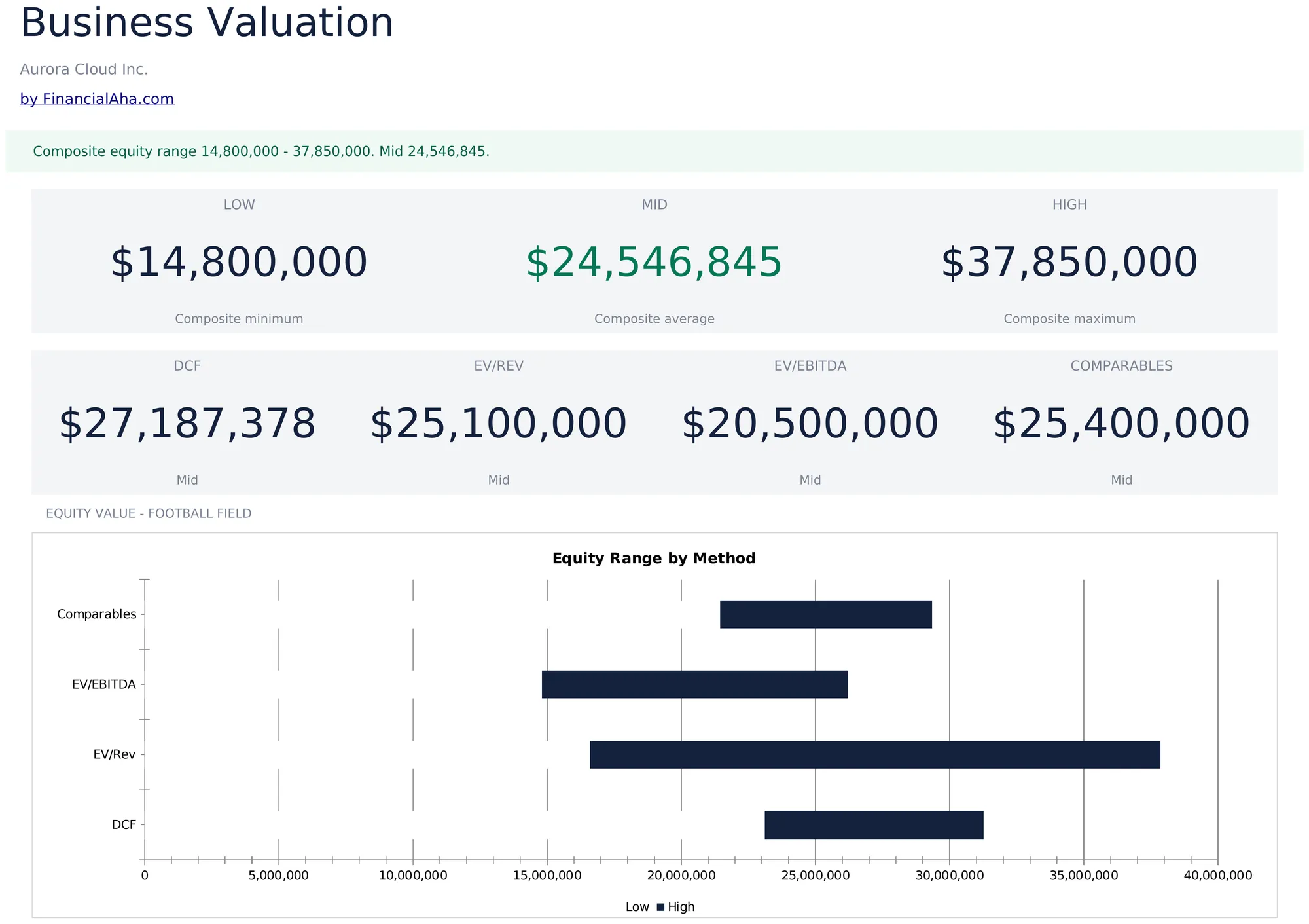 Business Valuation Template Preview