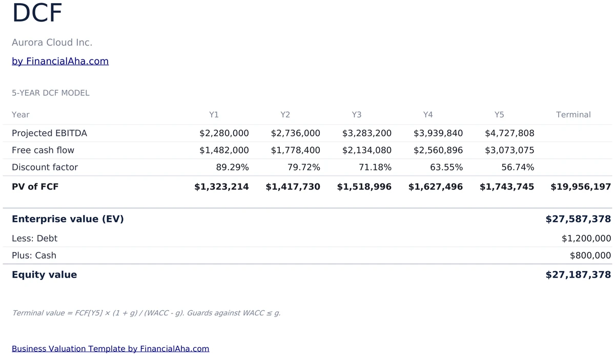 5-Year DCF Model