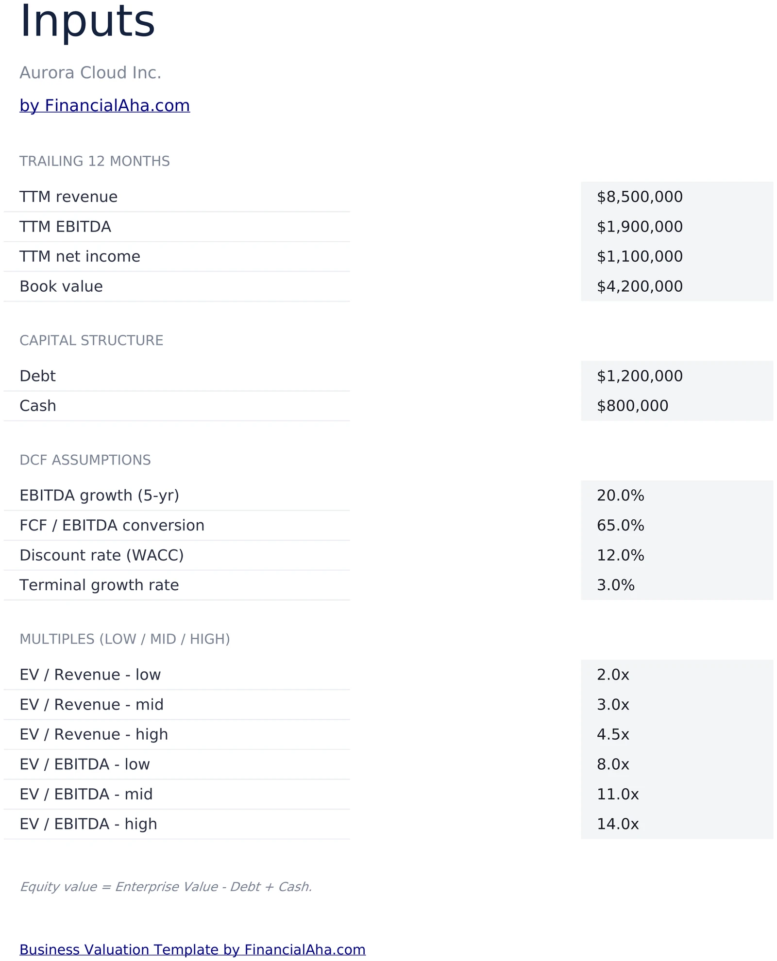 Valuation Inputs Sheet