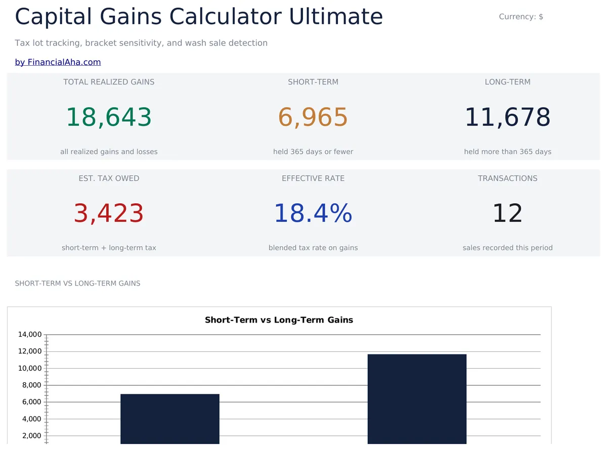 Capital Gains Calculator Ultimate