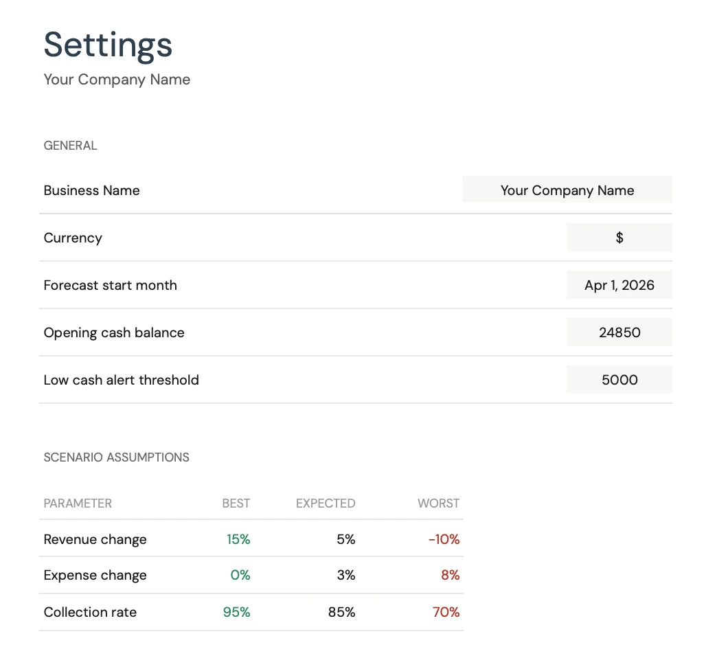 Settings and Scenario Assumptions