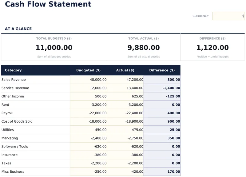 Cash Flow Statement