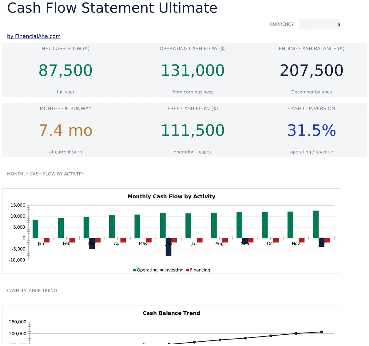 Cash Flow Statement Ultimate