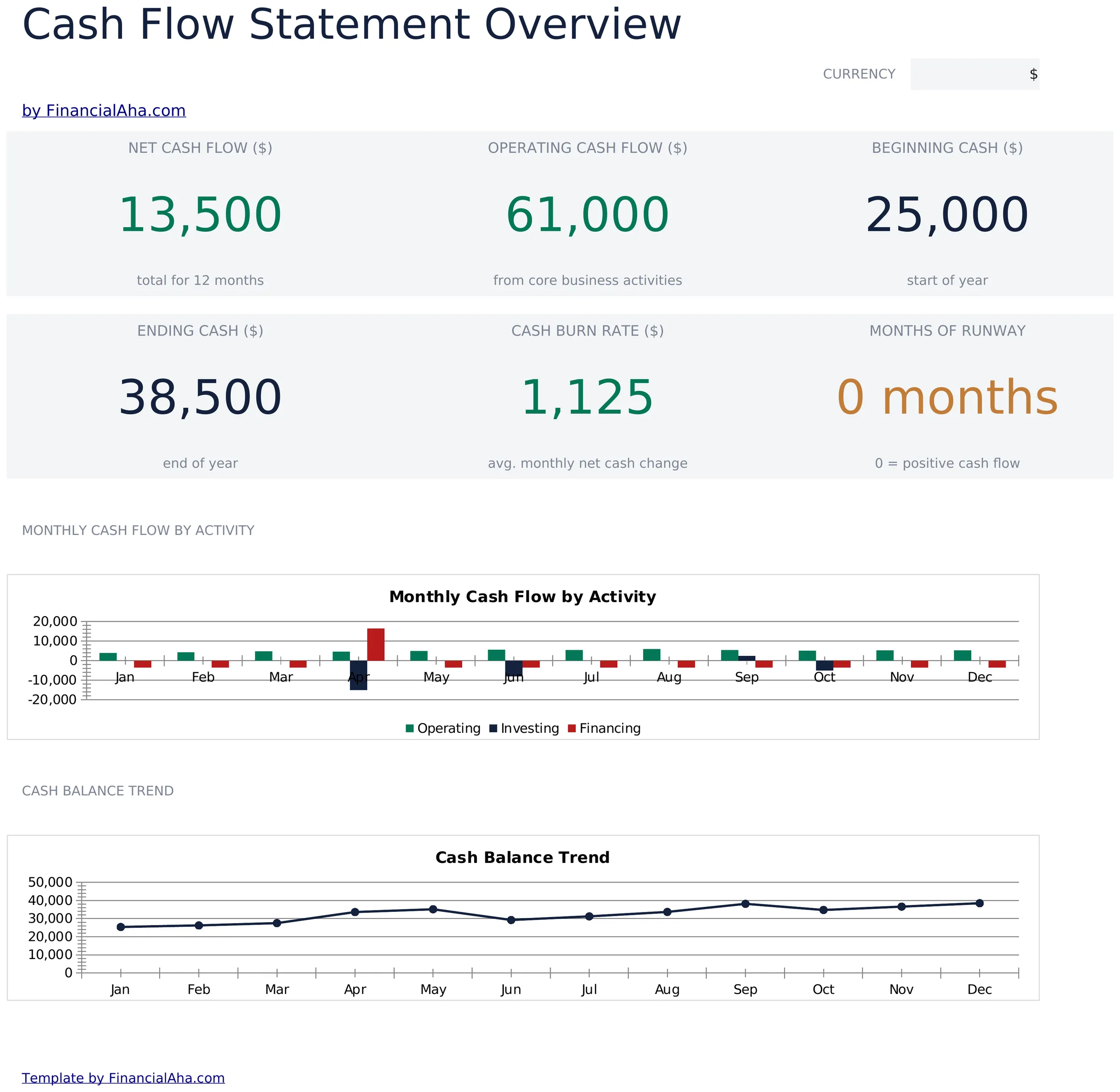 Cash Flow Statement preview
