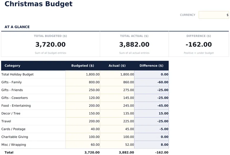 Christmas Budget