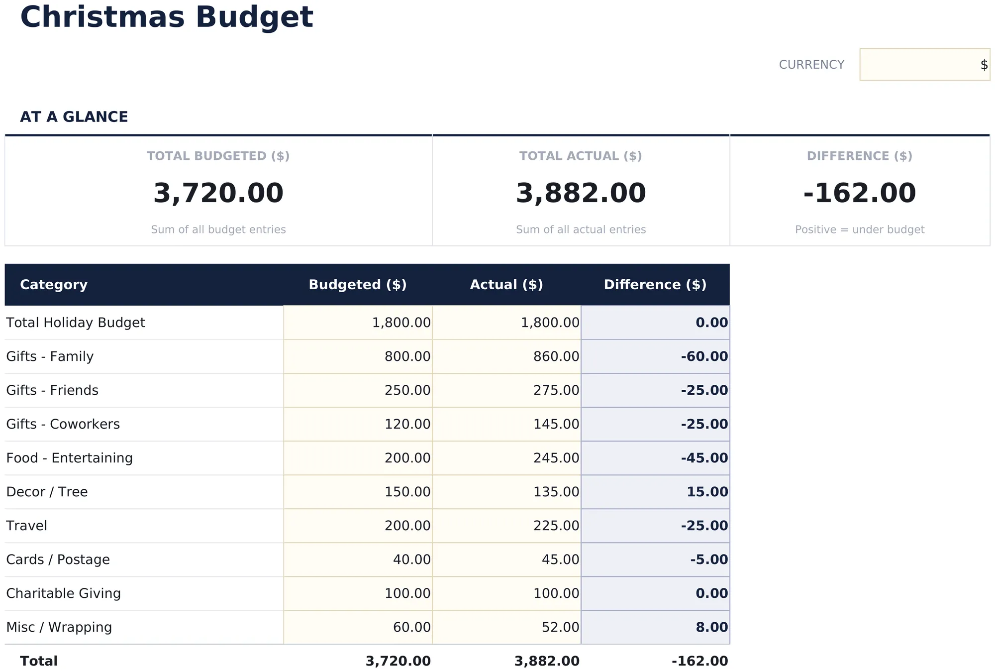 Christmas Budget preview