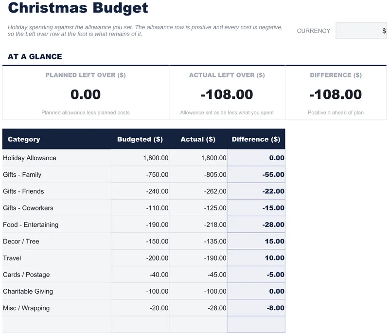 Christmas Budget